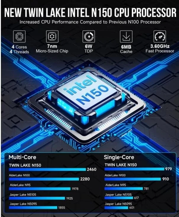 High-Performance Intel N150 Mini Computer - 3.6GHz, 12GB RAM, Triple 4K Displays - Image 4 of 4