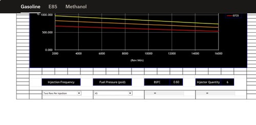 Injector Dynamics ID850 matched set of 6 - short length/compact and high flow - Picture 12 of 13