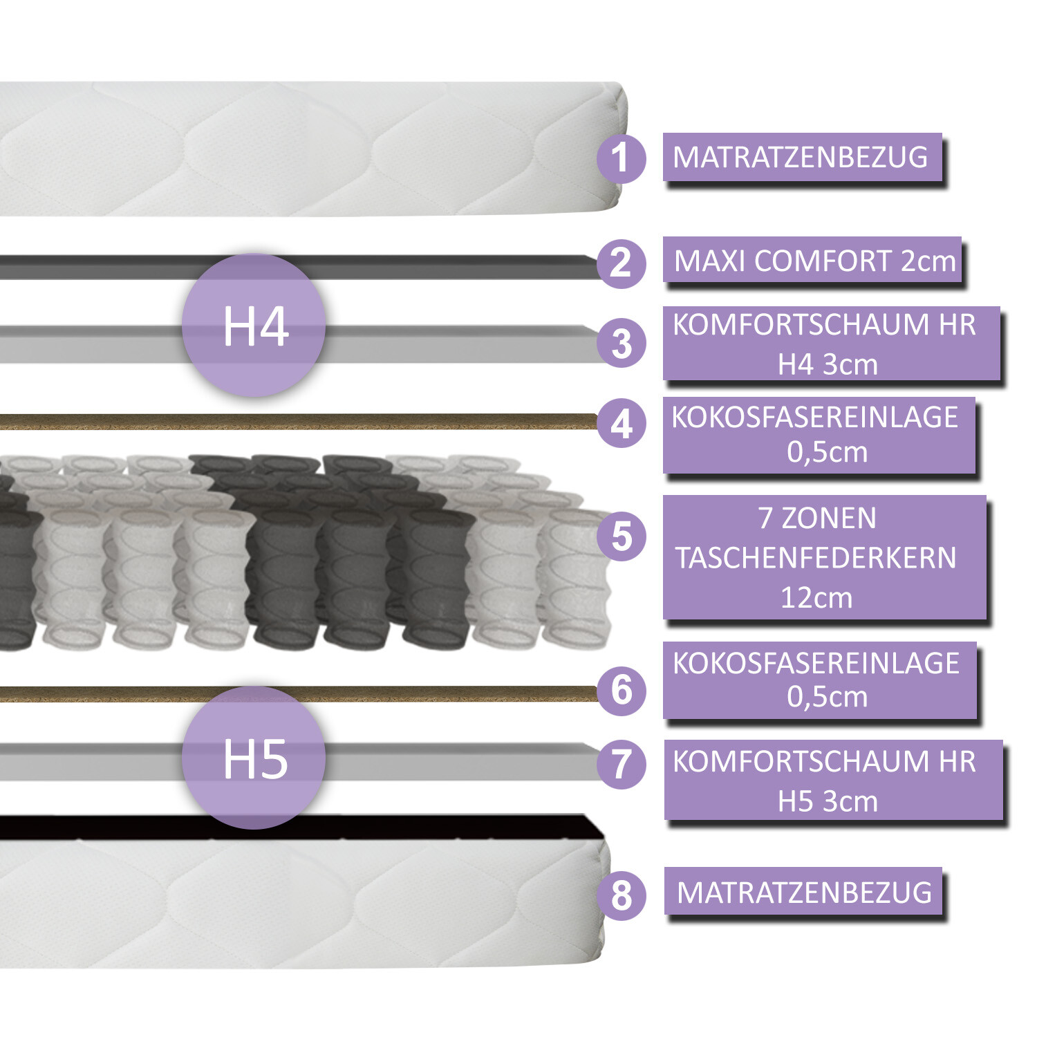Matratze 90x200 140x200 180x200 Taschenfederkern H4 H5 7 Zonen matratze-90x200-140x200-180x200-taschenfederkern-h4-h5-7-zonen