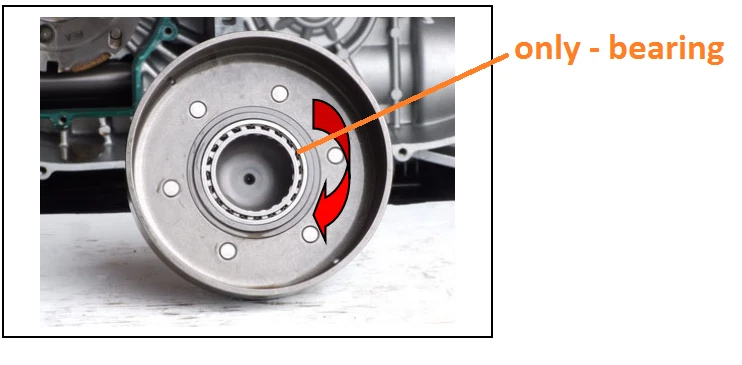 SYM QUADRIDER Lander 600 FREILAUF  Clutch One Way raider 22630 - Imagem 3 de 3