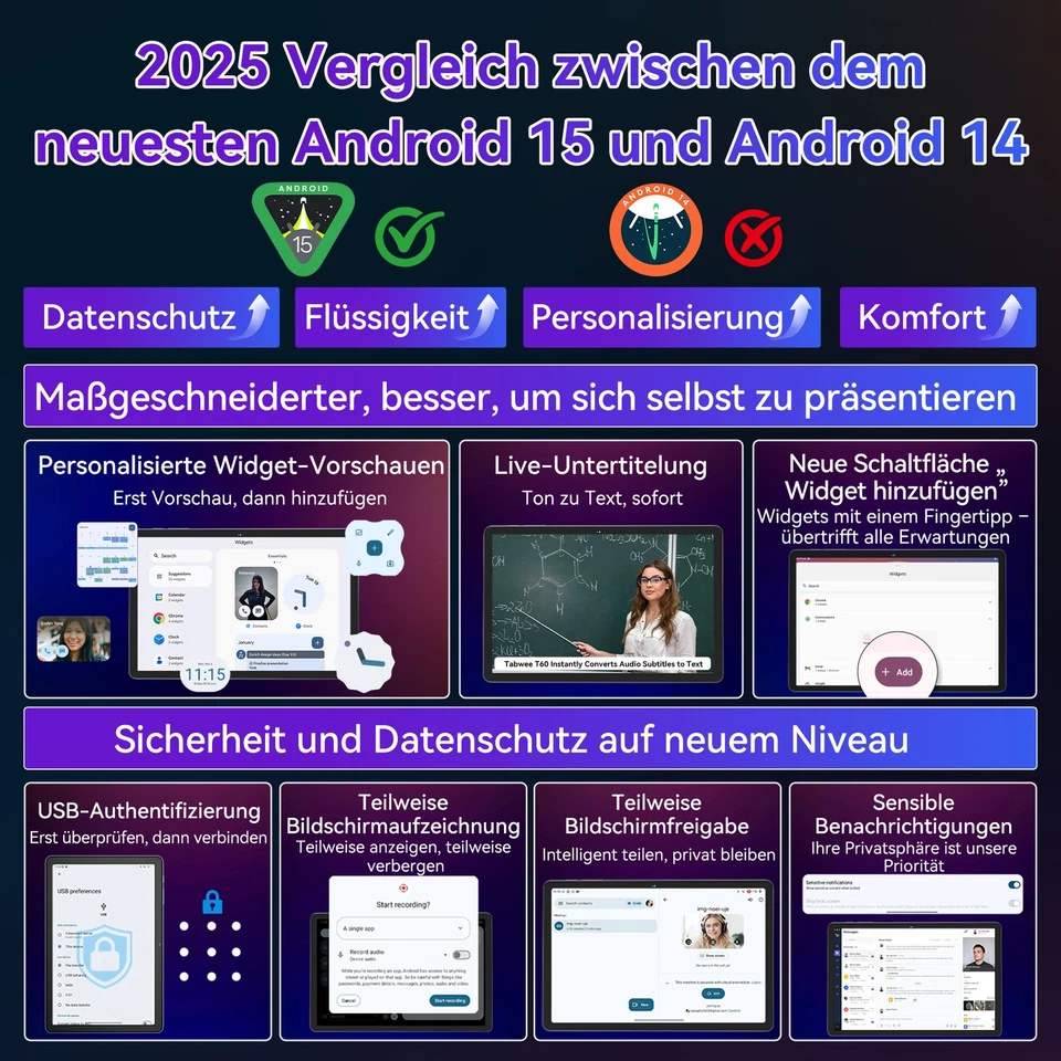 TABWEE T60 Pro 13.4 Zoll Wifi Tablet Andriod 15 24GB+256GB 10000mAh Gemini AI2.0 - Bild 4 von 4