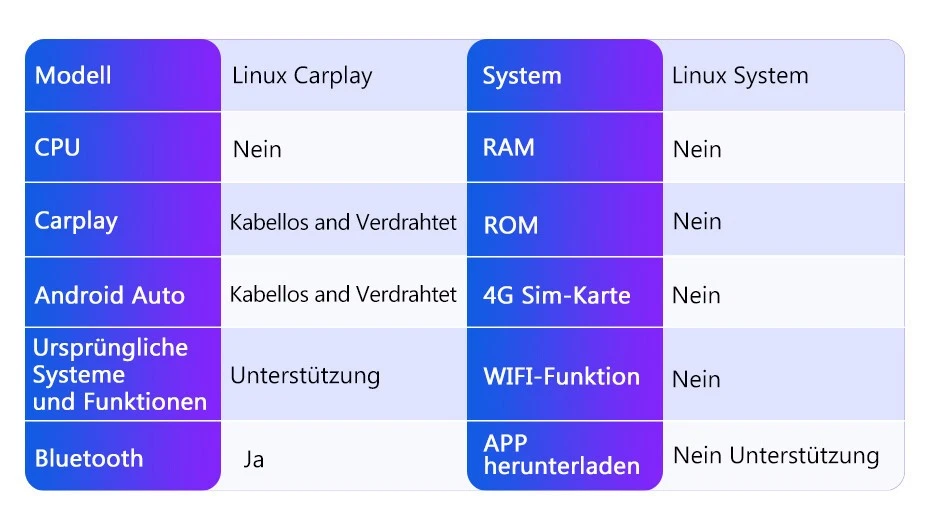 iDrive Linux Autoradio GPS Navi Carplay SWC Für BMW 1er E81 E82 E87 E88 2006-12 - Bild 4 von 4