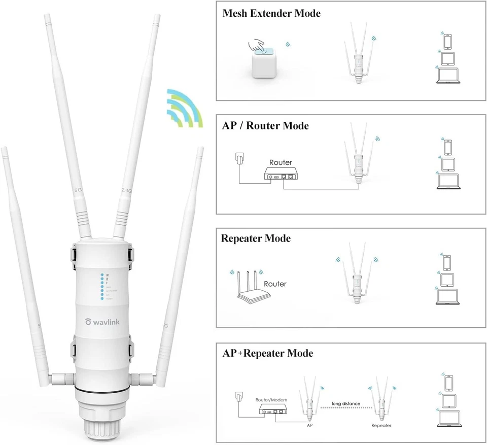 WAVLINK Outdoor AC1200 PoE WiFi Extender Access Point  IP65 Dual Band 100m Range - Image 4 of 4