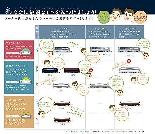 SUZUKI chromatic harmonica Standard Model SCX-48 12 Hole 48 Sound - Image 2 of 4