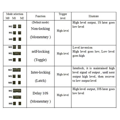 16-Kanal MT8870 DTMF-Audiodecoder Telefon-Sprachdekodierungs-Controller Für Smar