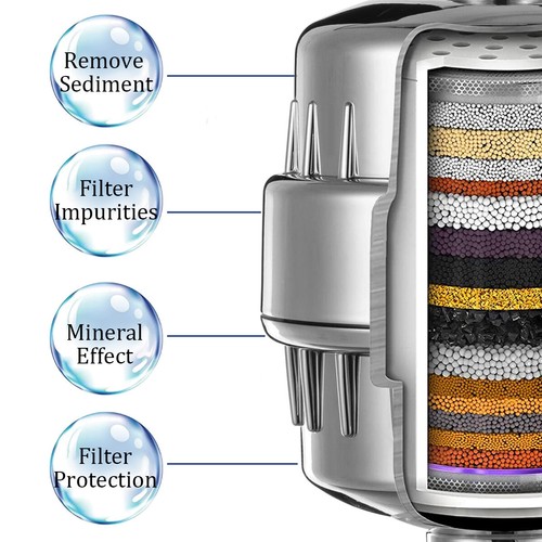 Shower Filter 20 Stage Shower Head Filter for Hard Water Improves Skin Condition - Picture 11 of 13