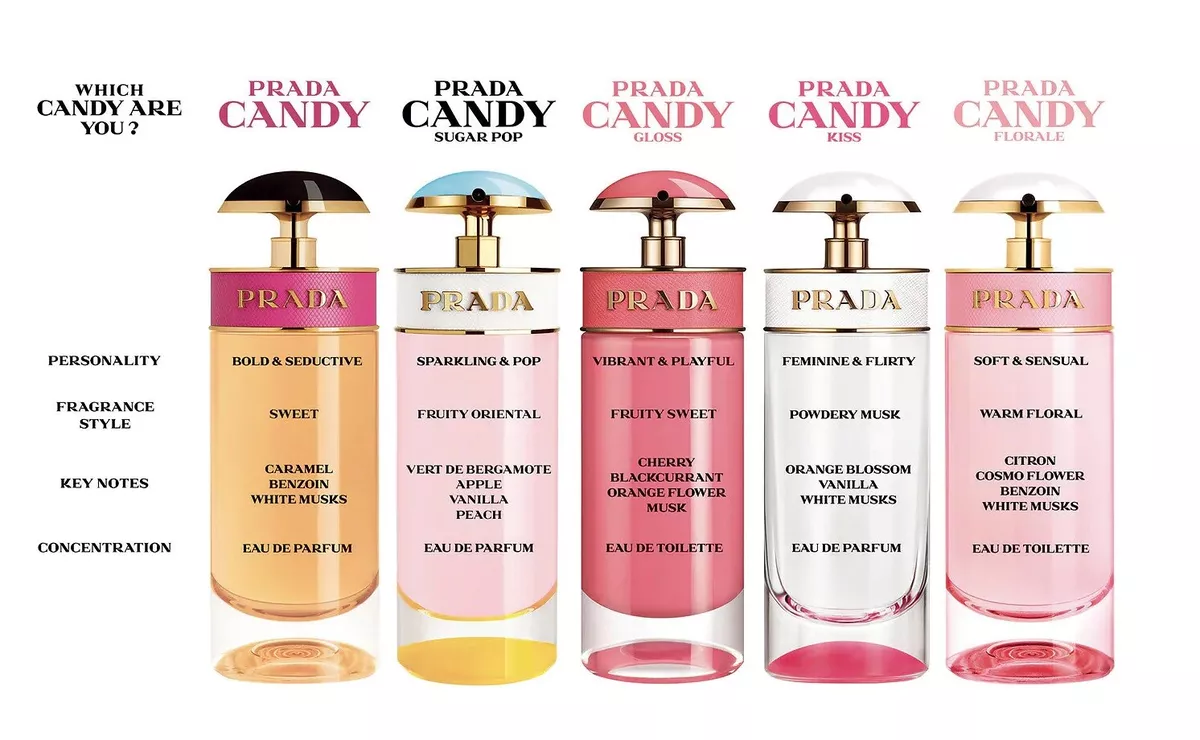 prada candy perfume 80ml Choice of Candy, Kiss, Night, Gloss or Gift Set NIB