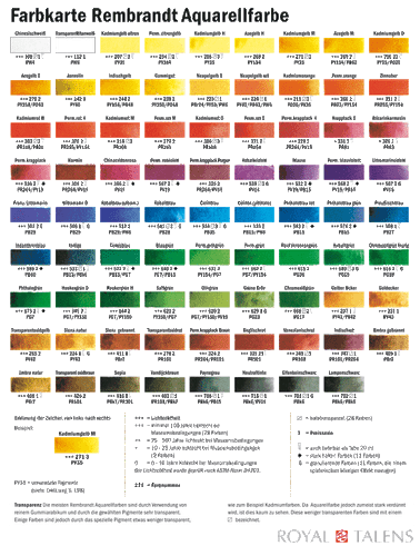 Rembrandt Pintura de Aceite 40ML Varios Tonos ( GP1L = Desde - Imagen 6 de 6