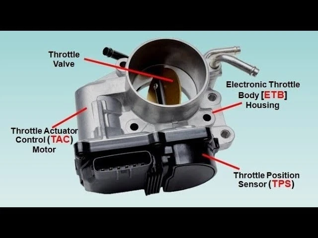 Throttle Body For Nissan NV1500 4.0L 2012-2021 Suzuki Equator 4.0L 2009-2012 - Image 4 of 4