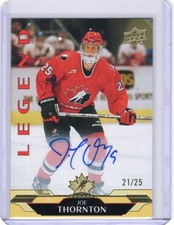 2026 Upper Deck Team Canada Hockey Checklist Guide in-content 35
