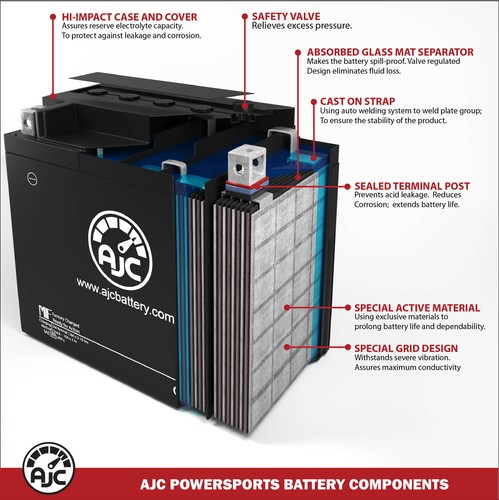 Suzuki GS750E 750CC Motorcycle Replacement Battery (1977-1983) - Picture 4 of 4