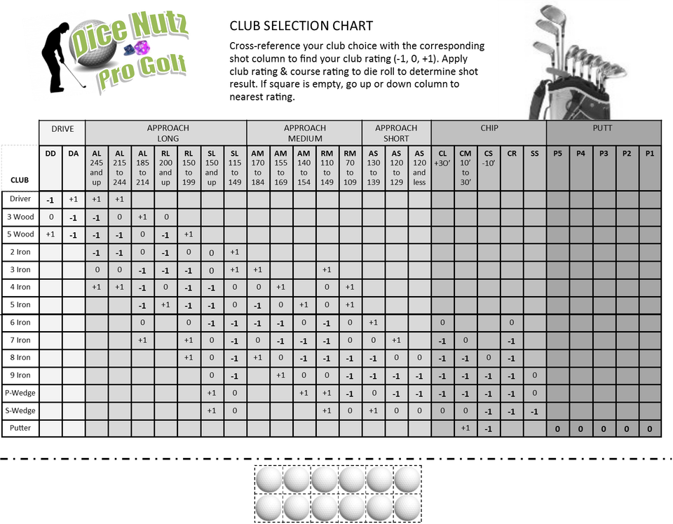 DICE NUTZ PRO GOLF Board Game Augusta Masters Edition w/ 2023 PGA Golfer Cards eBay