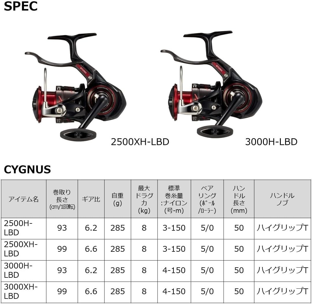 DAIWA ダイワ　23シグナス 2500XH-LBD CYGNUS Daiwa 23 CYGNUS 2500XH-LBD Lever-break Reel | eBay