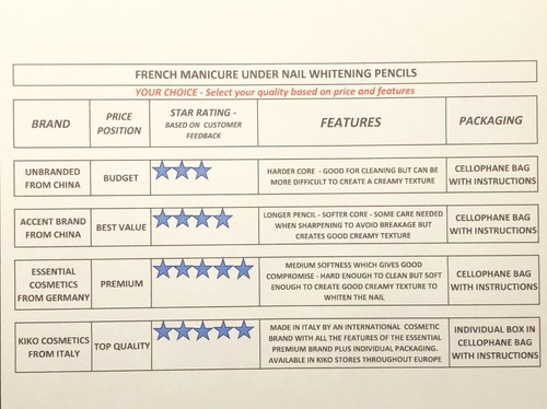 French Manicure Effect Under Nail Tip White Nail Pencil Choice of 4 from £3.99 - Picture 32 of 38