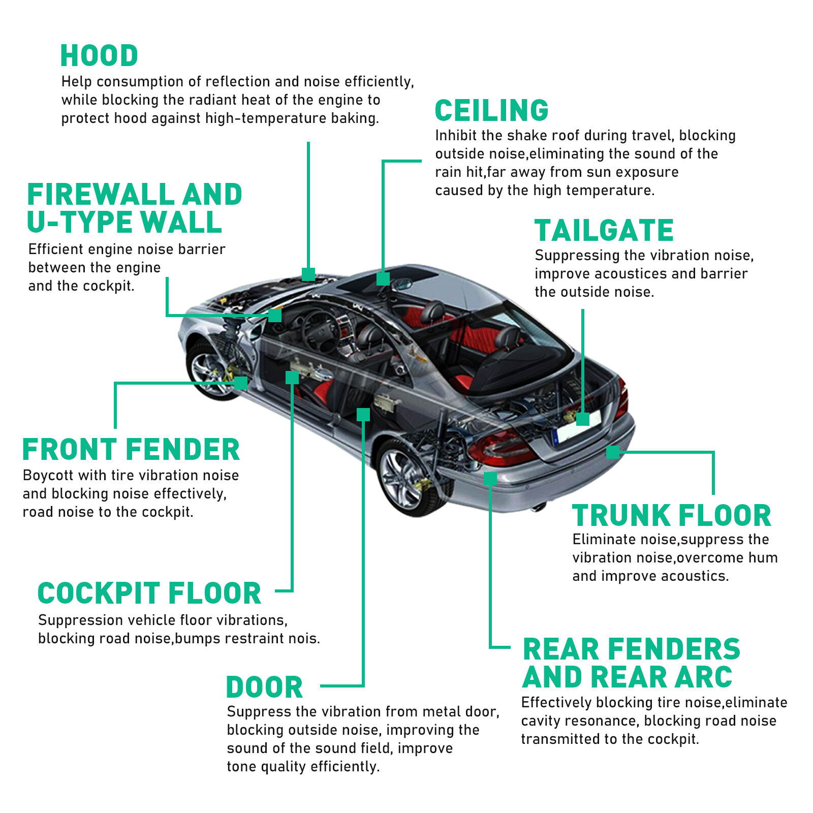 Car Heat Insulation Sound Deadener Mat Thermal Shield Noise Damping Pad  36sqft