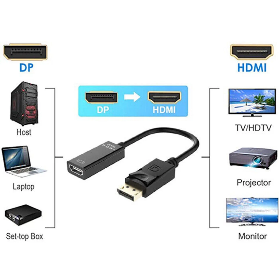 D35 DisplayPort auf HDMI Adapter 4Kx2K DP Stecker zu HDMI Buchse Konverter 25cm - Bild 4 von 4