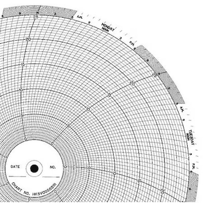 Graphic Controls Clh Hksv0050s111 Chart, 10 In, 0 To 25, 7 Day, Pk100