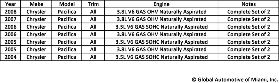 Set of 2 New Denso Oxygen O2 Sensor for 2004-2008 Chrysler Pacifica V6 3.5L 3.8L — 第 2/4 张图片