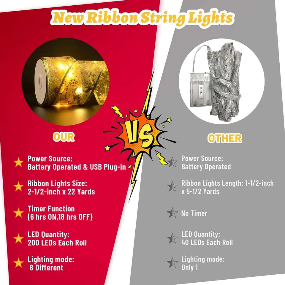 Decoraciones de Navidad - 2,5 pulgadas X 66 pies 200 luces LED de cinta de árbol de Navidad con Foto 4 de 4