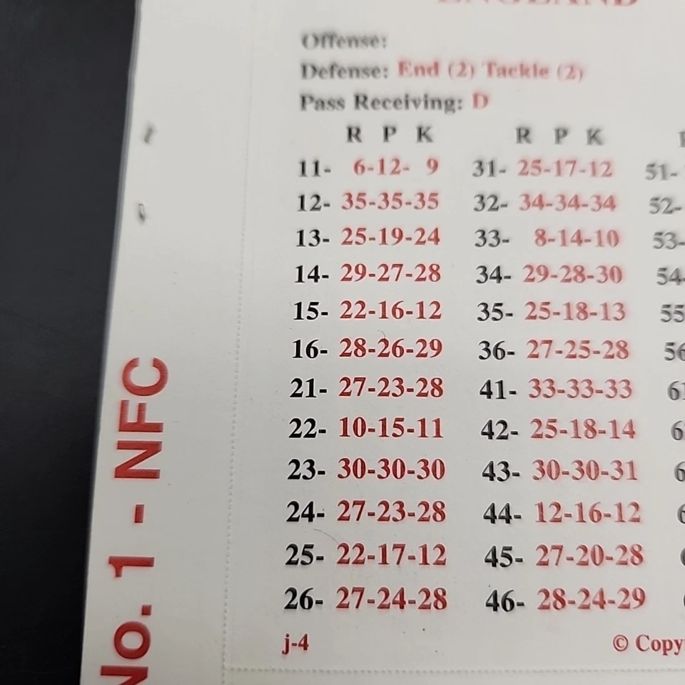 1994 APBA NFL FOOTBALL Game 140 Piece ADDITIONAL PLAYER Set NEW & UNPUNCHED!! - Image 4 of 4