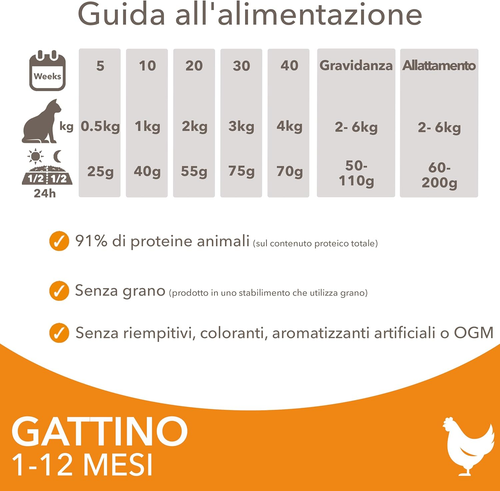 Cibo Secco per Gattini Con Ricco Di Pollo Fresco Da 1-12 Mesi, 3 Kg - Foto 6 di 12