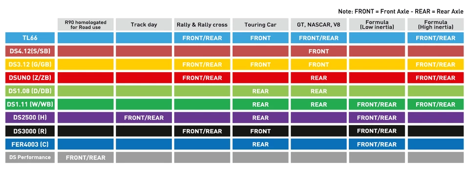 Pastiglie freno anteriori Ferodo DS2500 per Maserati Ghibli, Quattroporte Brembo - Immagine 4 di 4