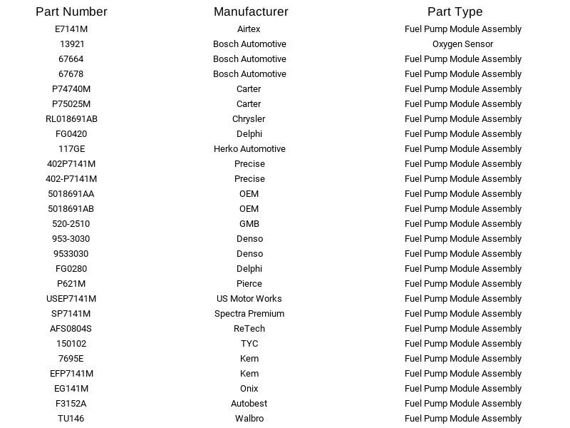 Módulo de bomba de combustible Airtex E7141M para Chrysler Dodge Sebring Stratus 2,4 L 2001-2002 Foto 2 de 4