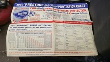 Vintage 1950 Prestone Anti-Freeze Protection Chart Eveready 24" X 18"