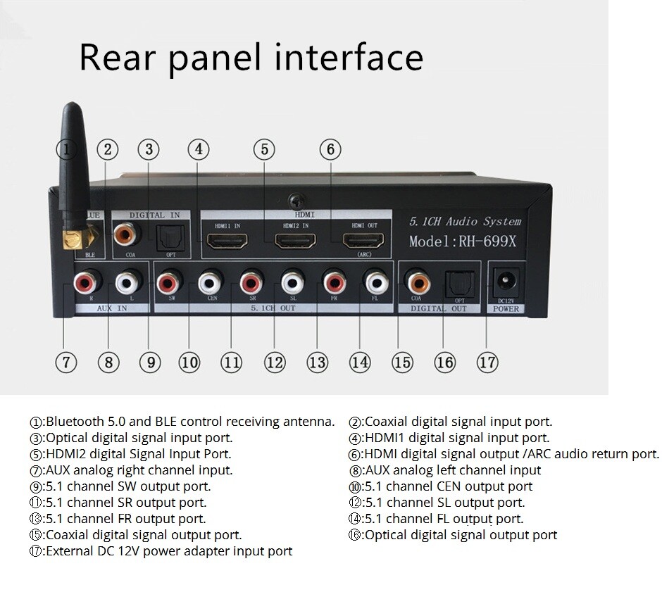 5.1 channel music system