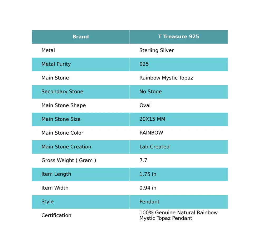 Oferta de Día de Acción de Gracias TOPACIO MÍSTICO ARCO IRIS Colgante de Piedras Preciosas Plata de Ley 925 Foto 2 de 4