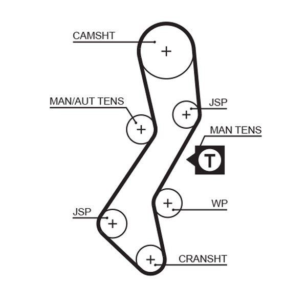 Fits GATES 5451XS TIMING BELT 1.8D   ⭐UK Stock⭐