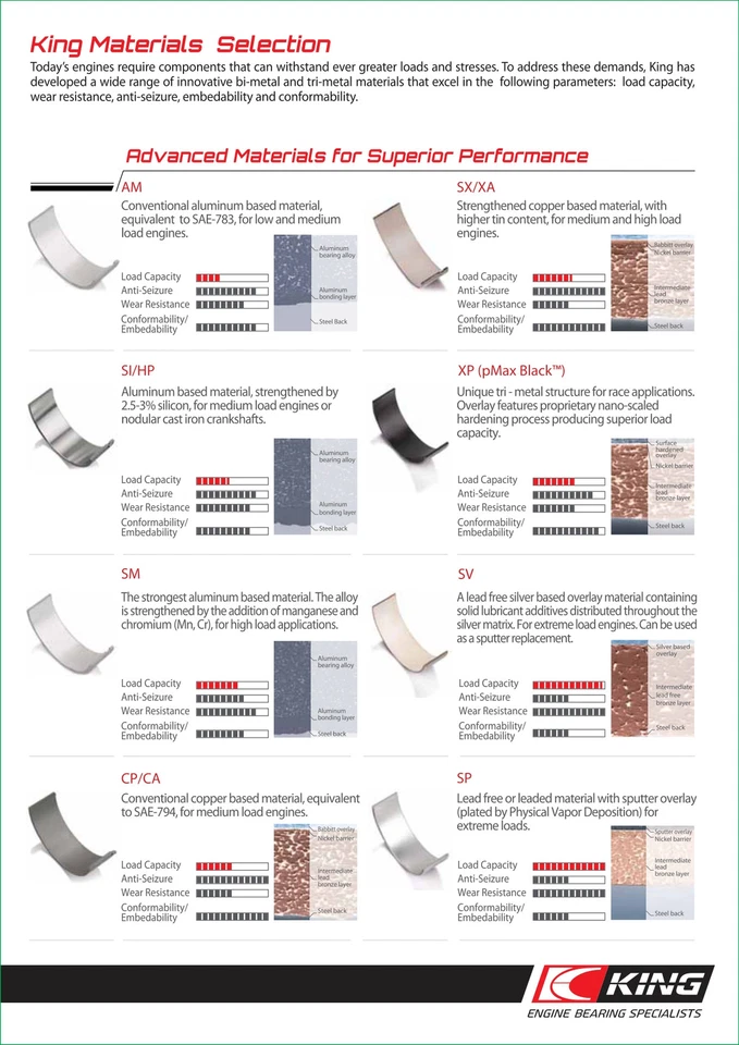 Main Crankshaft Bearing Set King Racing for Nissan Pulsar 200SX SR20DET GTiR STD — 第 4/4 张图片