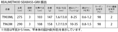 TAKAMIYA REAL METHOD SEABASS-GRII Furidashi T963M Telescopic