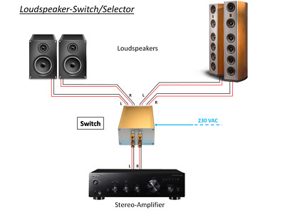 High-End Loudspeaker Switch / Selector, controlled using 230V AC-Outlet Output