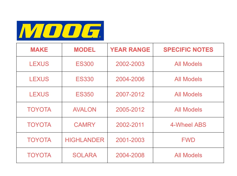 Moog Rear Wheel Hub & Bearing Driver Side For Toyota Camry ES300 ES330 W/ABS Foto 2 de 4