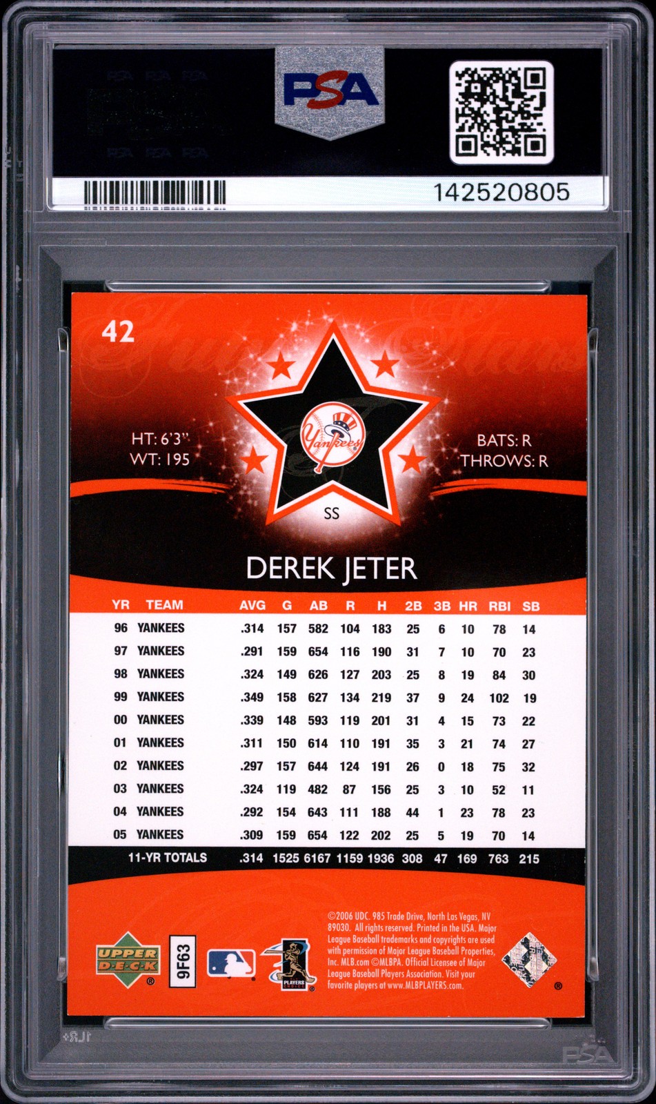 2006 UD FUTURE STARS RED #42 DEREK JETER 125/299 PSA 8 view 2
