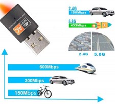 USB WiFi Adapter, AC600 Mbps Dual Band 2.4/5Ghz Wireless Mini Network Adapter
