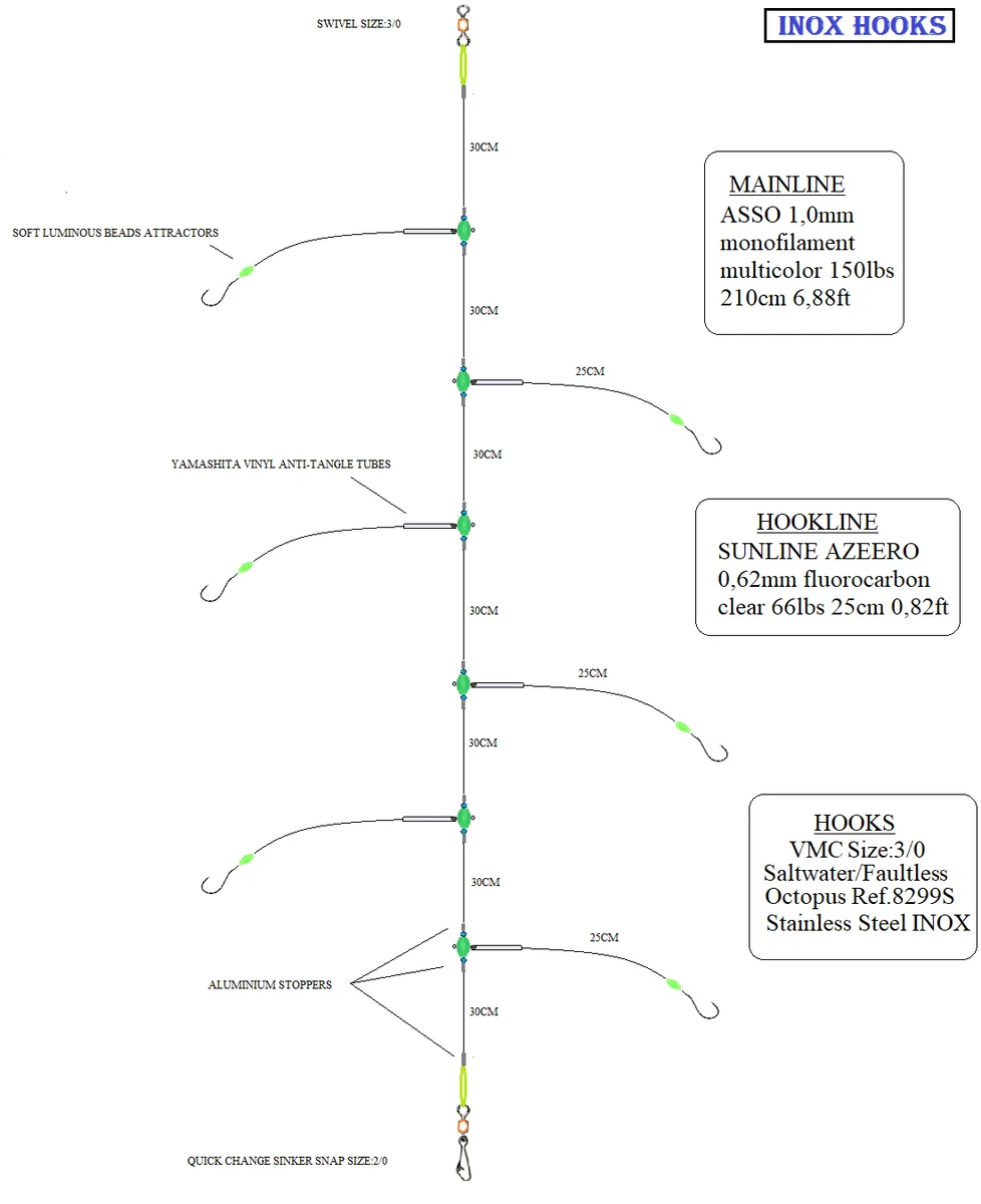 Swordfish Deep Drop Rigs