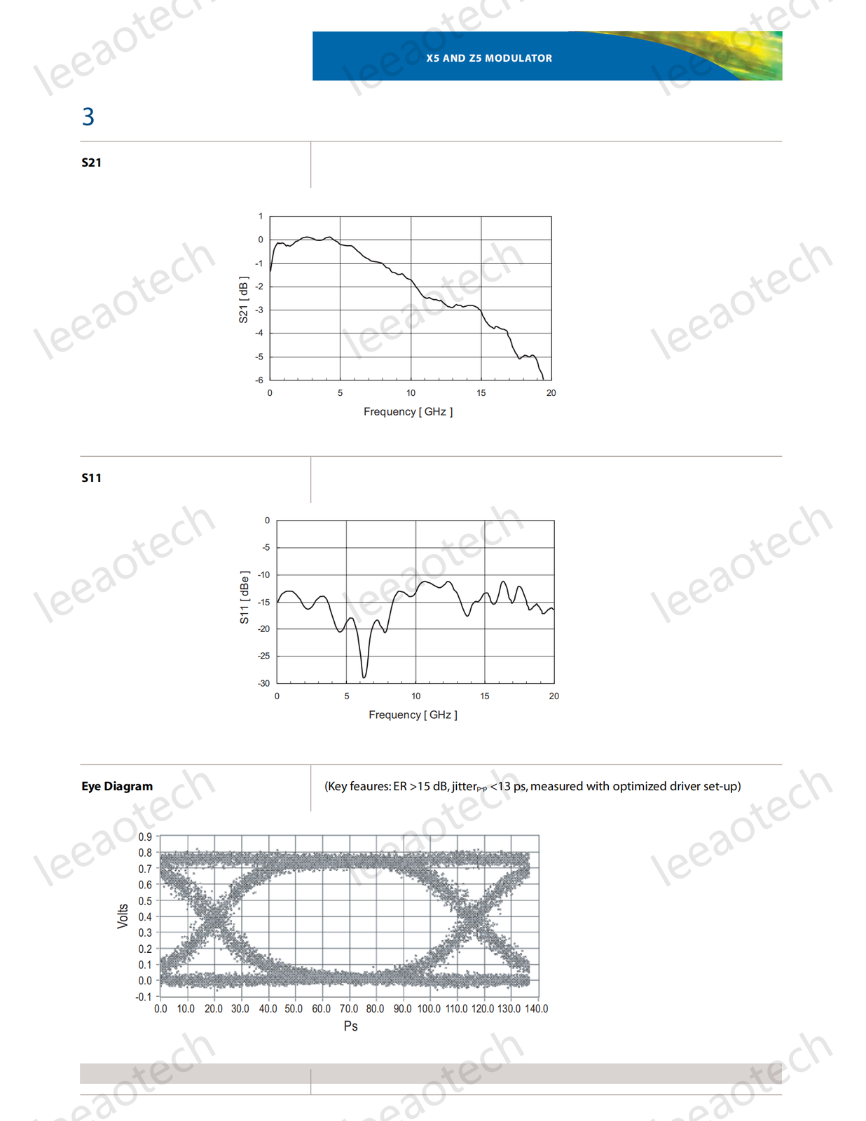 JDSU X5 X5t Z5 10Gbs Single Drive Modulator ER 2040dB RF Connector C/L