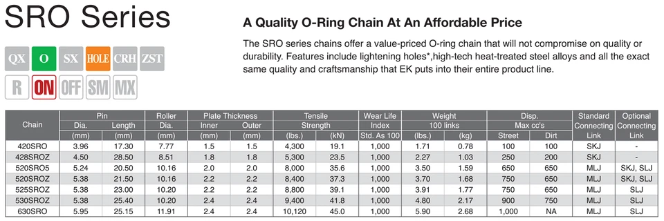PBR / EK CHAIN & SPROCKETS KIT 520 PITCH FOR HUSQVARNA TE 610 2006 > 2009 - Imagem 2 de 4