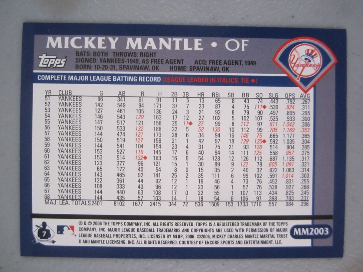 2006 Topps Baseball Insert Mickey Mantle Collection- 2 Card 2006 Topps Baseball Insert Mickey Mantle Collection- 2 Card