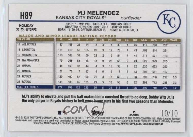 2024 Topps Holiday Red Metallic /10 MJ Melendez #H89 - Image 2 of 2