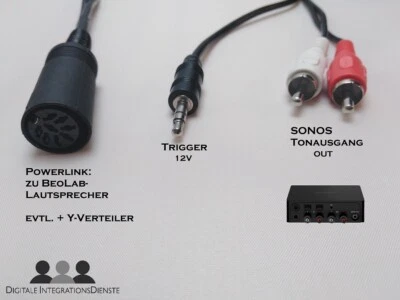 JADIGITAL Adattatore SONOS Port - Wiim - Bang & Oufsen Powerlink Beolab - Beo nel mondo SONOS!