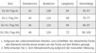 Bild 4 von 28