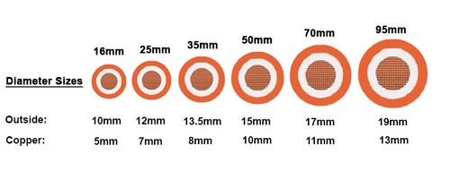 10m Welding Cable - 50mm² - 0 Gauge - Zero - Car Battery AUSTRALIAN MADE - Picture 10 of 11