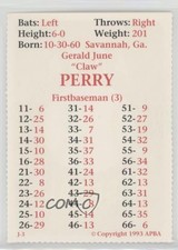 1993 APBA Baseball 1992 Season Perforated Gerald Perry fm0