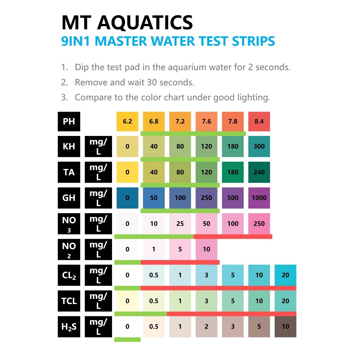 MT Aquatics 9in1 Test Strips | Fish Tank Master Water Test Strips Freshwater