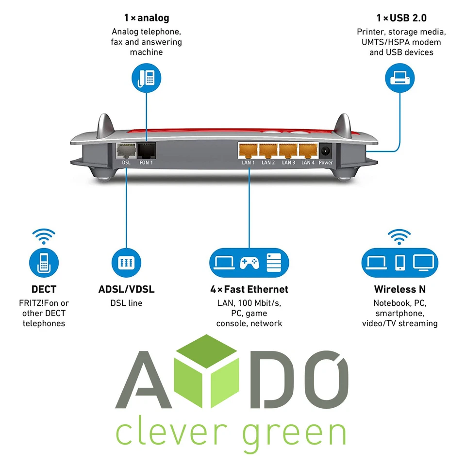 AVM FRITZBox 7430 INTERNATIONAL VDSL DSL VOIP Modem Gigabit Router NEU - Bild 3 von 3