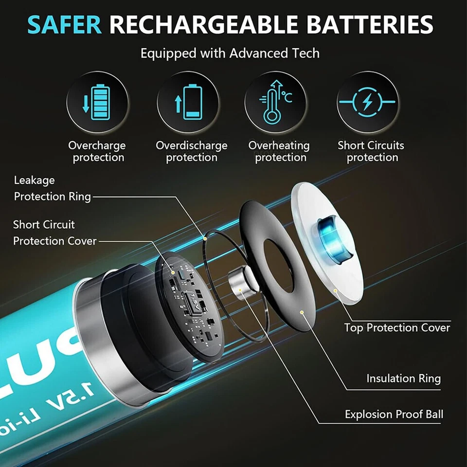 8/16/24/32PCS 3400mWh 1.5V AA Lithium Rechargeable Battery with Charger Box - Image 2 of 4