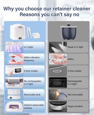 Ultrasonic Cleaner for Dentures, Aligners, Mouth Guards, Jewelry - 45kHz USA